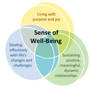 sense of well being chart.